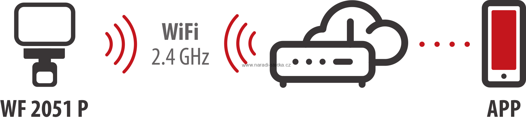 Brennenstuhl Connect WiFi LED Duo reflektor WFD 3051 P, LED venkovní reflektor 36W, 4300 lm, IP54 s detektorem pohybu